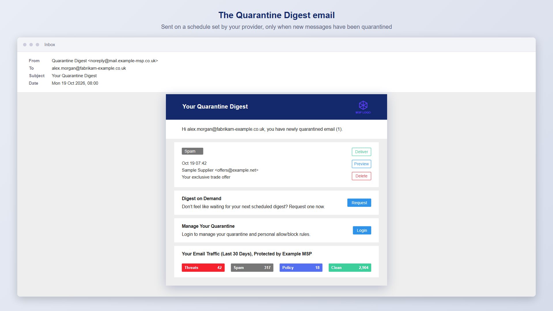 A Quarantine Digest listing three held messages, with Deliver, Preview, Delete and Request buttons