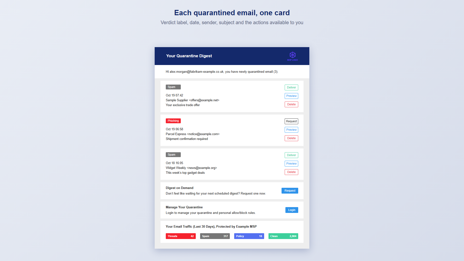 The 30-day email traffic summary showing Threats, Spam, Policy and Clean