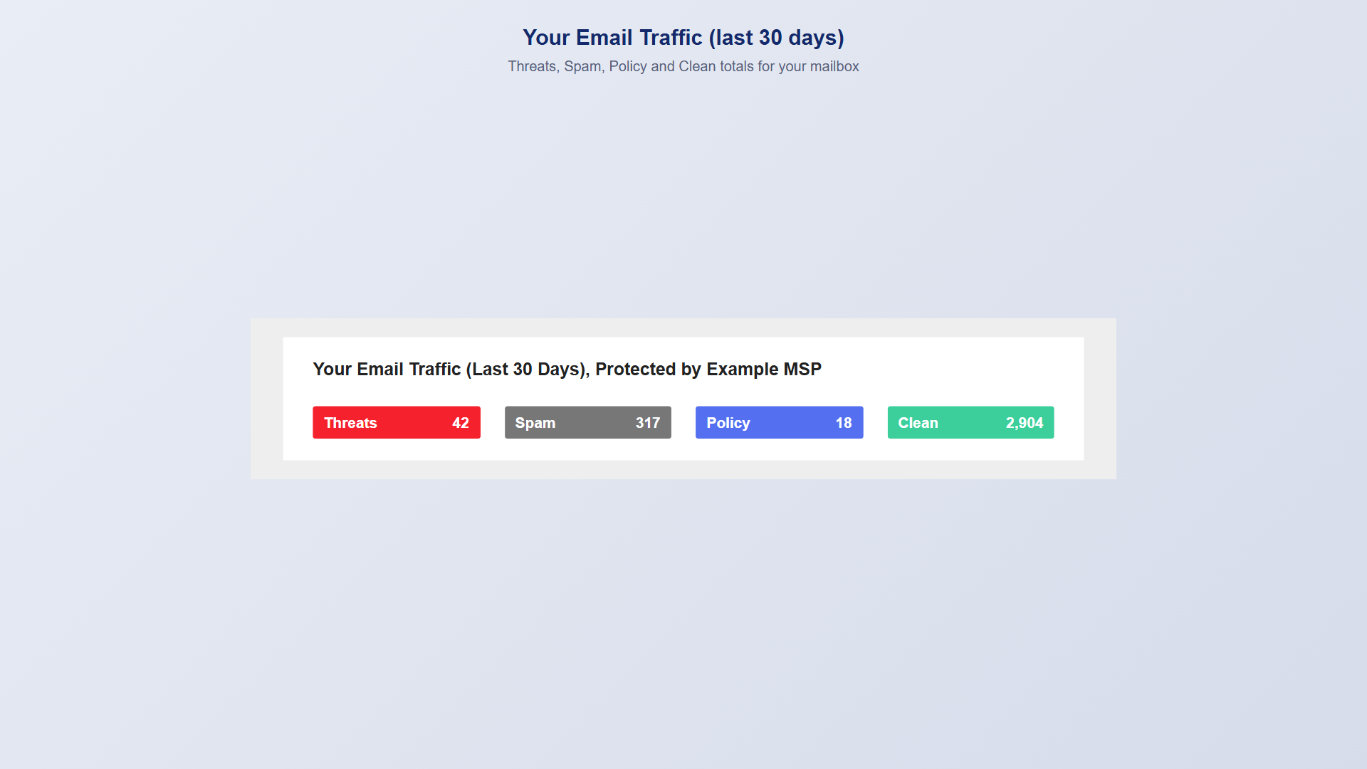 The message preview page with Deliver and Delete options